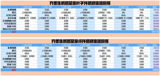 爱江山更爱美人手游齐墨生辰愿望活动攻略