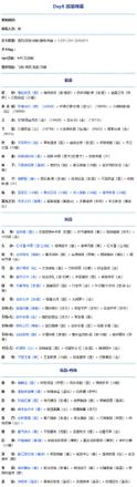 奇迹暖暖孤猿啼星极限搭配攻略