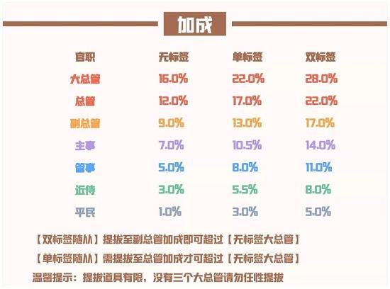 爱江山更爱美人手游流光殿庄园秋色搭配攻略