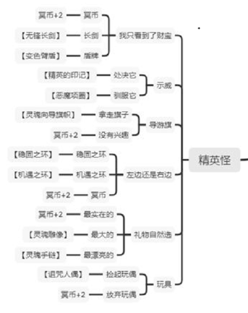 邂逅在迷宫女神的冥界之旅全结局事件路线分享