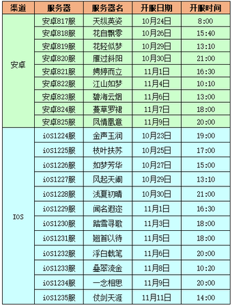 浮生为卿歌新区开服时间表2021最新