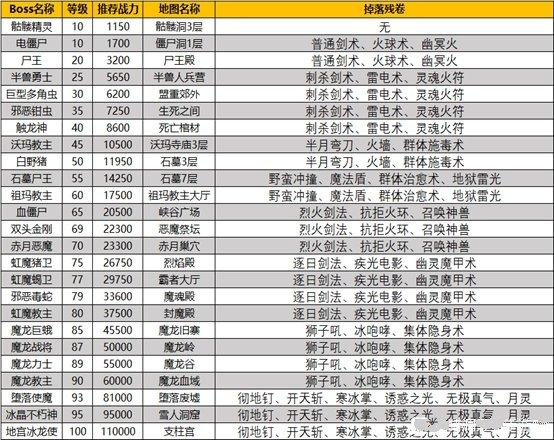 猪洞开荒技能获取攻略