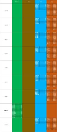 究极绿宝石5精灵分布图表最新