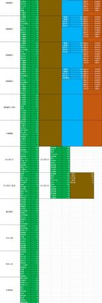 究极绿宝石5精灵分布图表最新