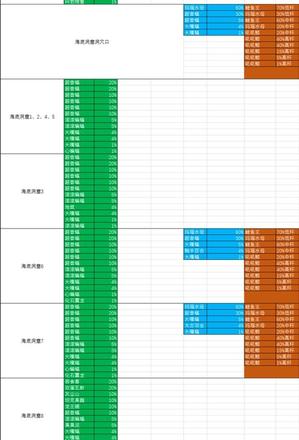 究极绿宝石5精灵分布图表最新