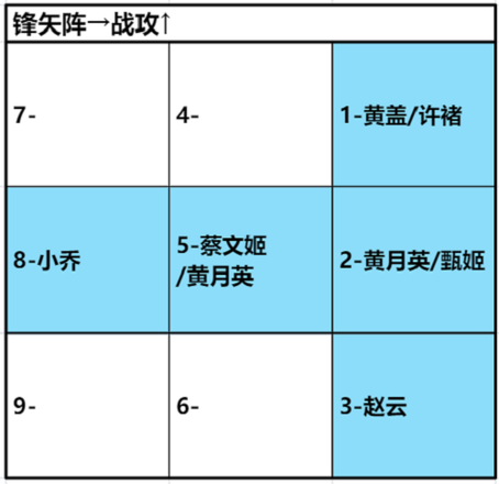 卧龙吟2黄月英阵容搭配攻略