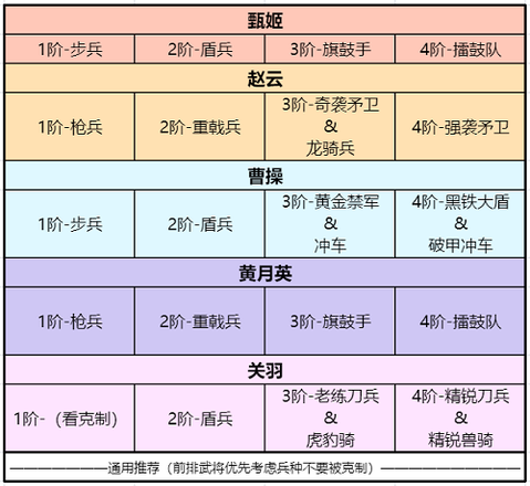 卧龙吟2黄月英阵容搭配攻略