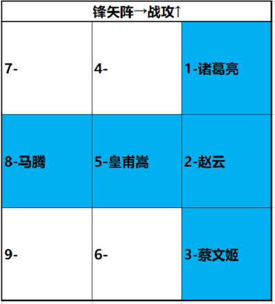 卧龙吟2诸葛亮阵容搭配攻略