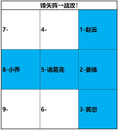 卧龙吟2诸葛亮阵容搭配攻略