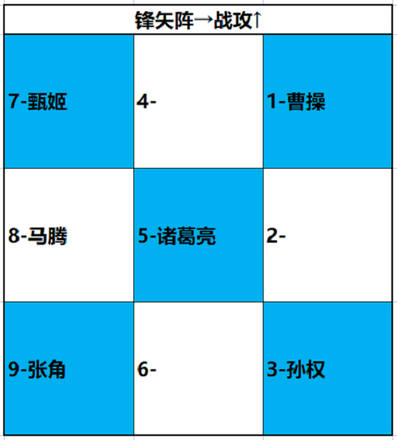 卧龙吟2诸葛亮阵容搭配攻略