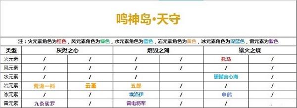 原神云堇天赋突破升级材料一览