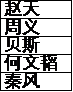 全民学霸学生最佳搭配推荐攻略