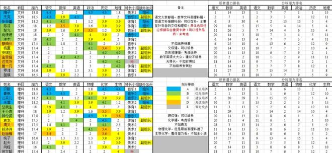 全民学霸攻略学生名单最新