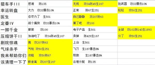 星之彼端人物事件大全