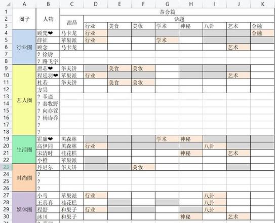 绝对演绎茶会甜品话题攻略