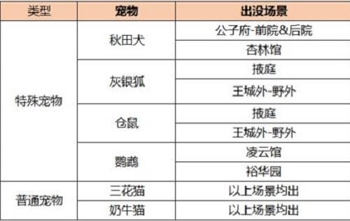 凌云诺宠物捕捉地点位置大全