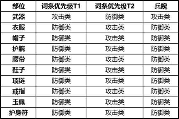 剑侠世界3易水装备搭配选择推荐