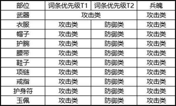 剑侠世界3白麓技能加点搭配攻略