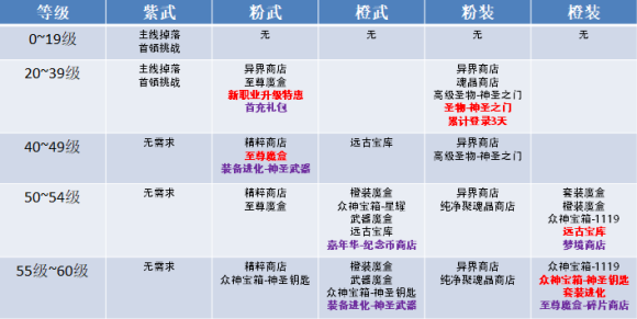 荣耀全明星极品装备获得方法