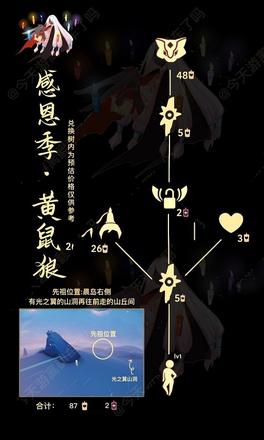 光遇11.4复刻先祖兑换图一览