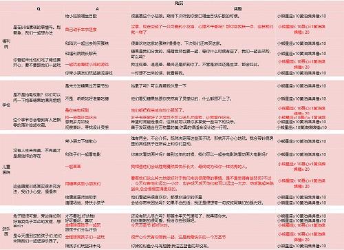 光与夜之恋派送糖果陆沉选择攻略