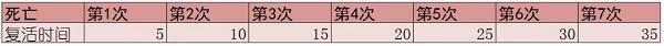 创造与魔法松鼠副本打法攻略
