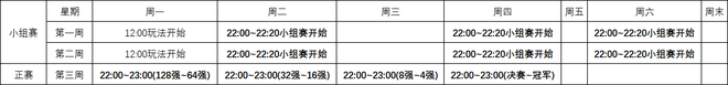 梦幻西游网页版同盟联赛赛制攻略