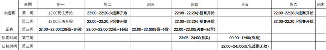 梦幻西游网页版同盟联赛赛制攻略