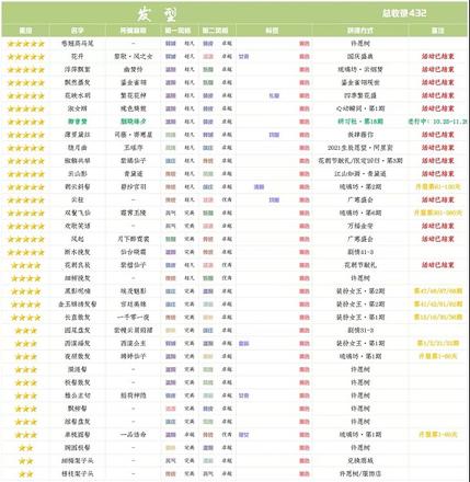 爱江山更爱美人手游研习社胭晓绛夕分析