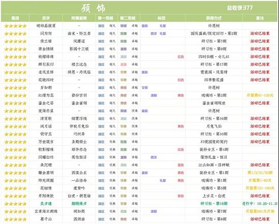 爱江山更爱美人手游研习社胭晓绛夕分析