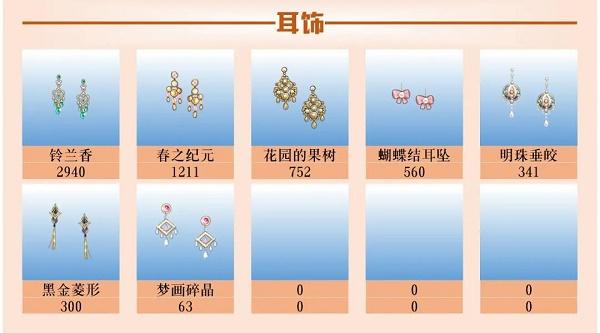 爱江山更爱美人手游装扮女王每期服装顺序搭配攻略