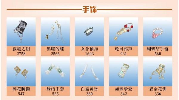 爱江山更爱美人手游装扮女王每期服装顺序搭配攻略