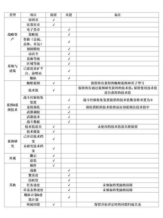 无尽的拉格朗日星系评定玩法攻略