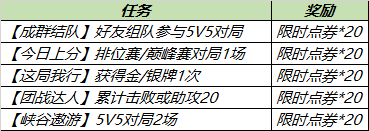 王者荣耀倾情回馈活动金银牌任务攻略