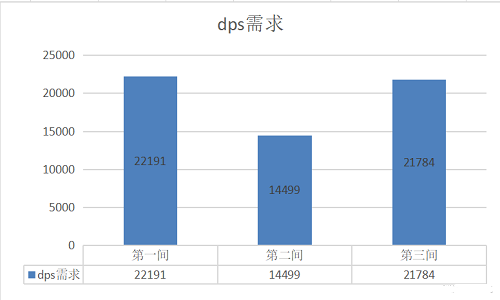 原神2.2版本新深渊配队建议分享