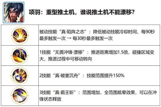 王者荣耀觉醒之战英雄技能介绍大全2021