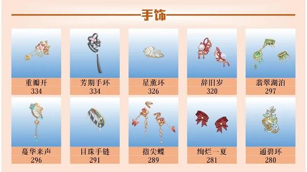 爱江山更爱美人手游流光殿晚风温柔搭配攻略