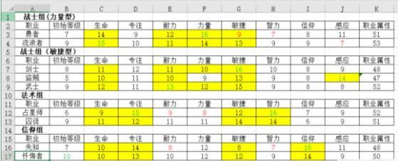 《艾尔登法环》初始职业选择建议