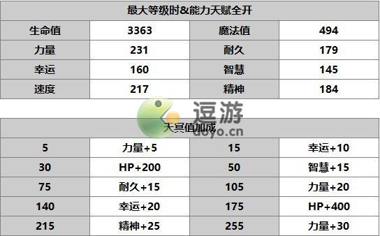 另一个伊甸as皓月技能强度一览 另一个伊甸as皓月怎么样