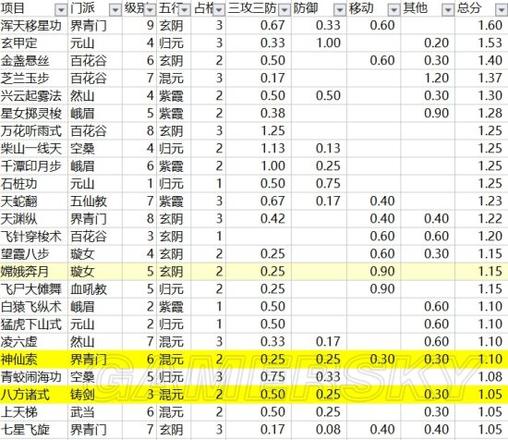 游乐园游戏