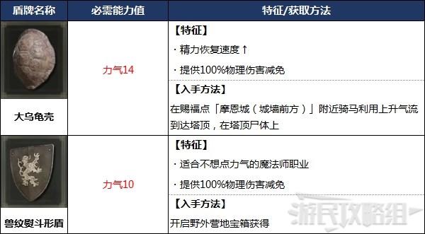 游乐园游戏