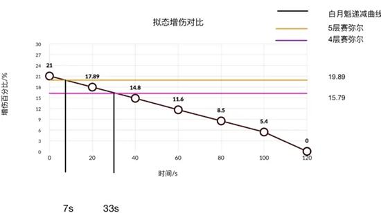 幻塔奈美西斯启明星武器搭配推荐