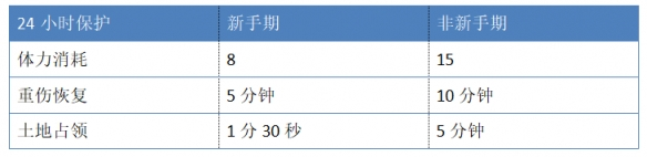 游乐园游戏宝典