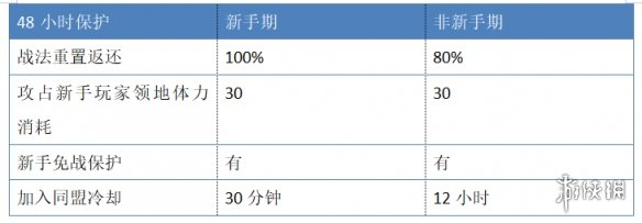 游乐园游戏宝典