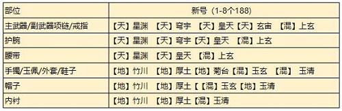 天涯明月刀手游从龙琅纹搭配攻略