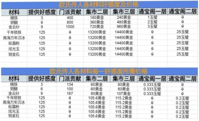 这就是江湖怎么锻造神兵 神兵锻造方法详解