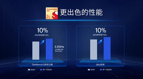 为什么2022年的旗舰手机，绝不只是单纯的性能强大？