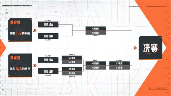 百万奖金《暗区突围》先锋杯赛高燃开赛｜暗区突围赛事