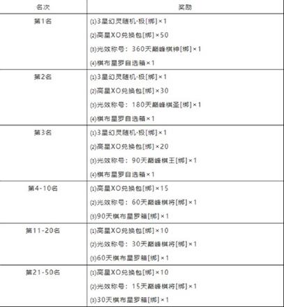 谁是智勇小棋手? 《魔域手游》巅峰战旗玩法解析