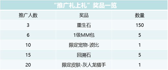 石器时代手游《恐龙神奇宝贝》今日开启新服，参与集结赢现金豪礼